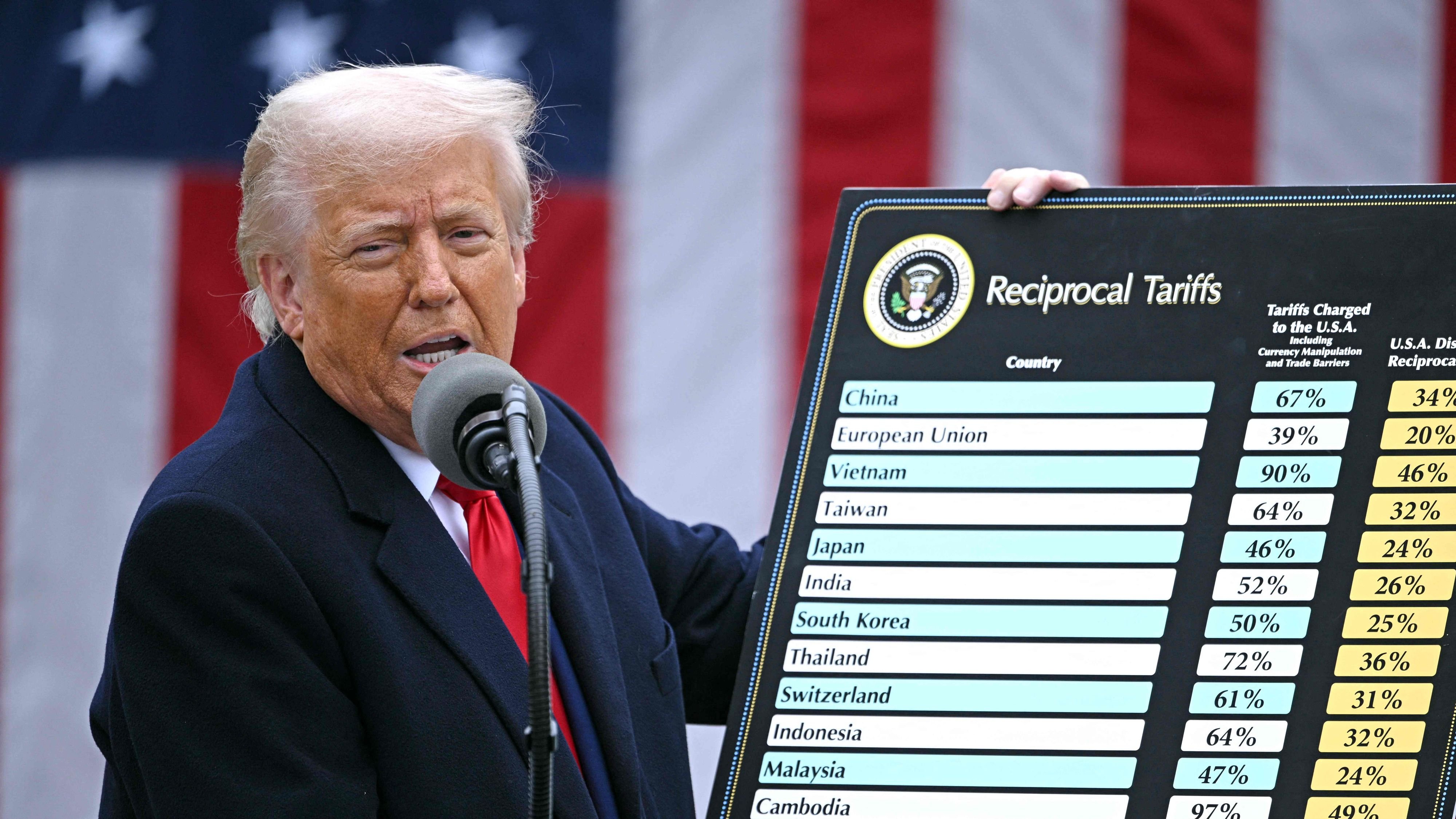 Kommentar: Supreme Court bringt Trump Blamage historischen Ausmaßes bei