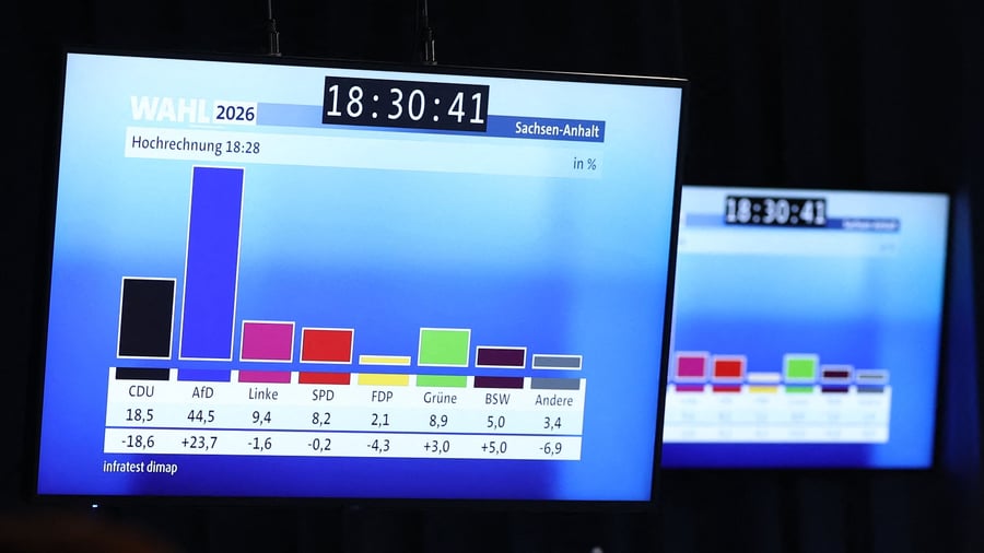 Landtagswahl Sachsen-Anhalt: Kann die AfD regieren? Alle Daten und Infografiken auf einen Blick