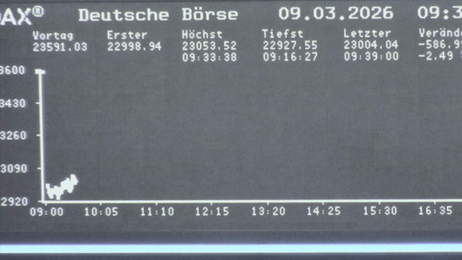 Dax aktuell: Leitindex verliert mehr als zwei Prozent und fällt unter 23.000 Punkte