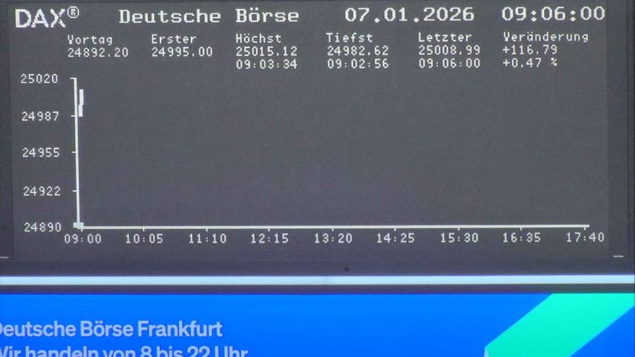 Dax aktuell: Deutscher Leitindex erreicht neuen Rekordstand