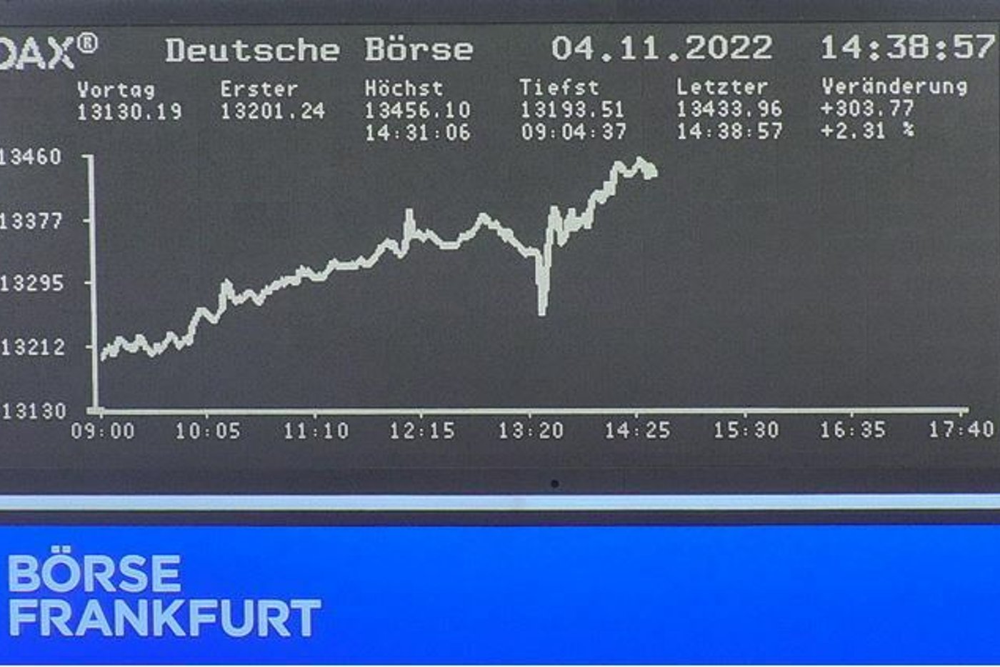 DAX HEUTE AKTUELL visual data 5