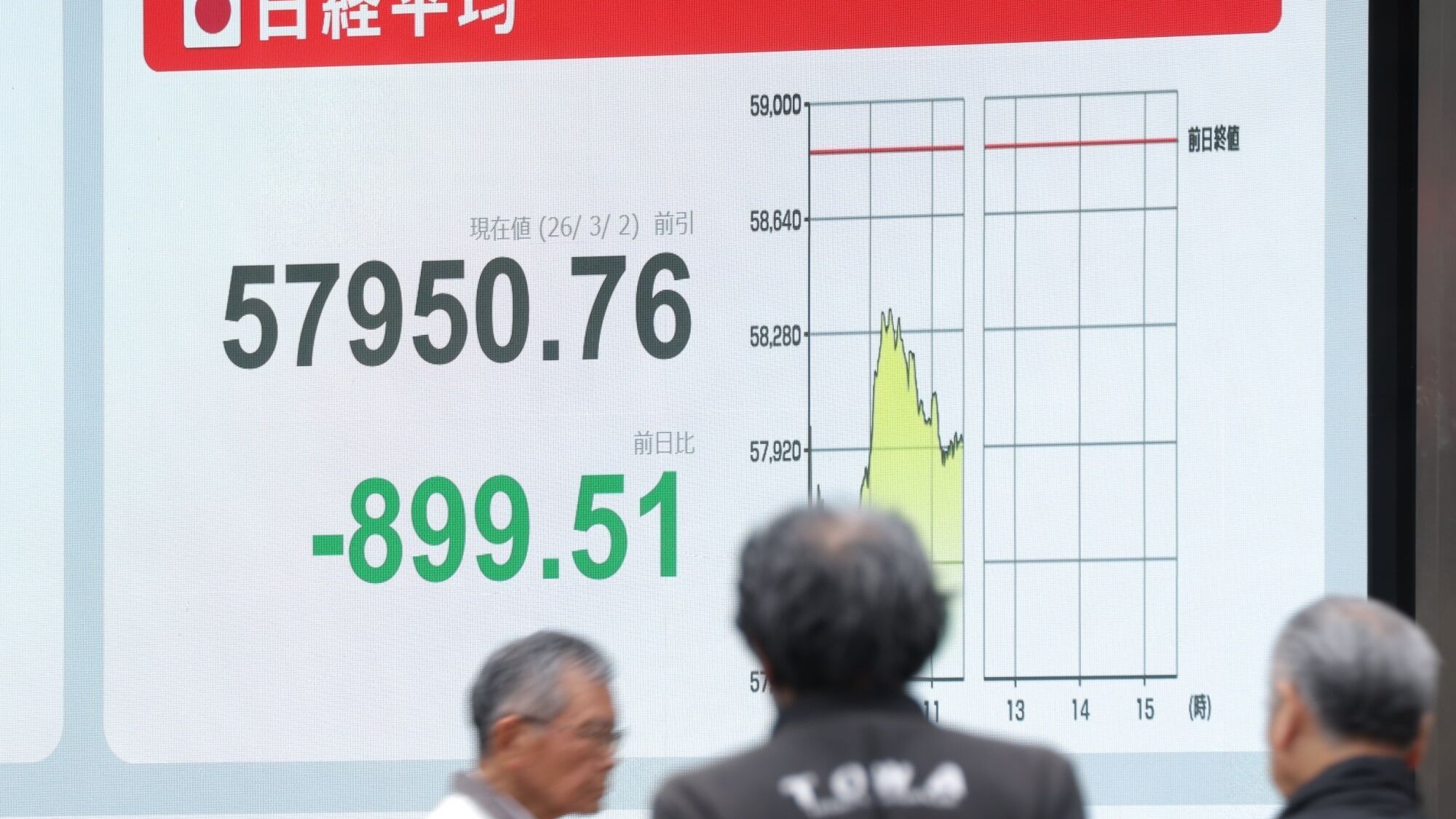 Nikkei, Topix & Co.: Asiens Aktienmärkte geraten nach Angriffen auf Iran unter Druck