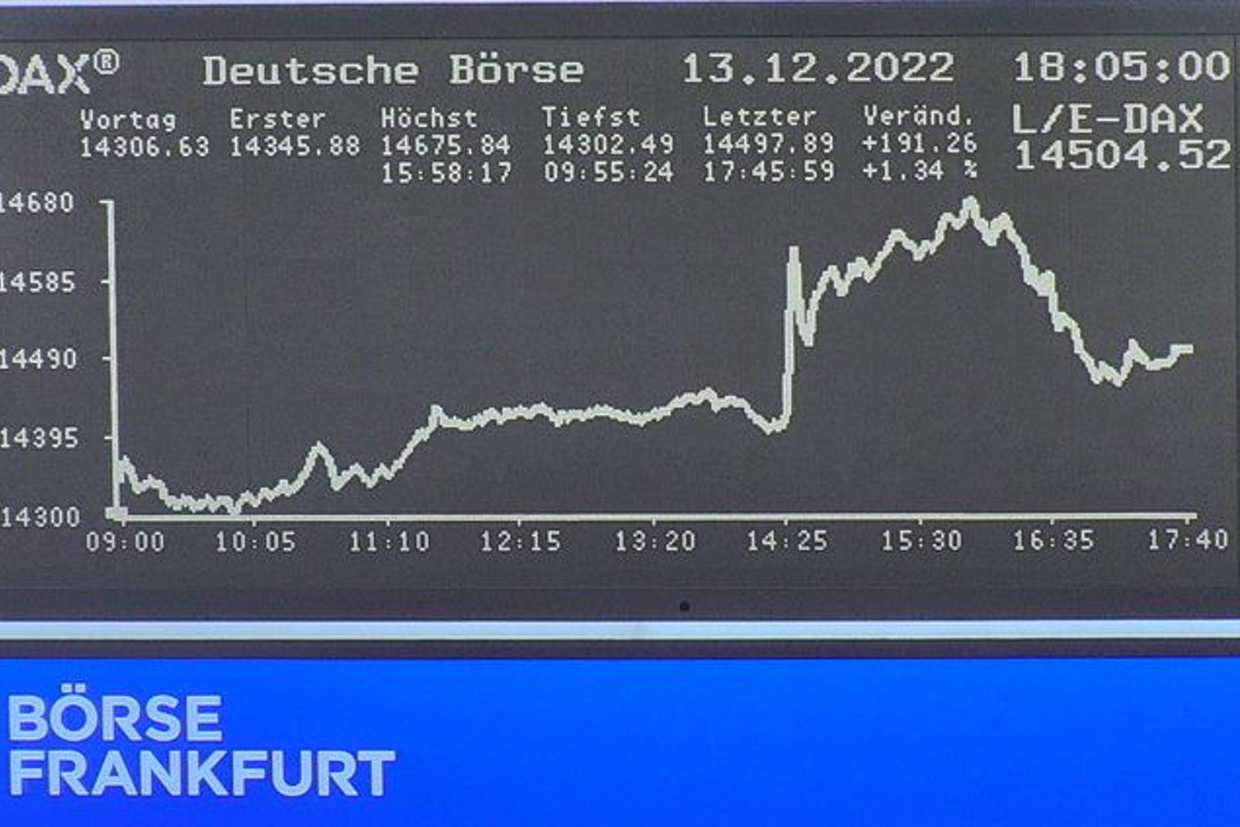DAX HEUTE AKTUELL visual data 6
