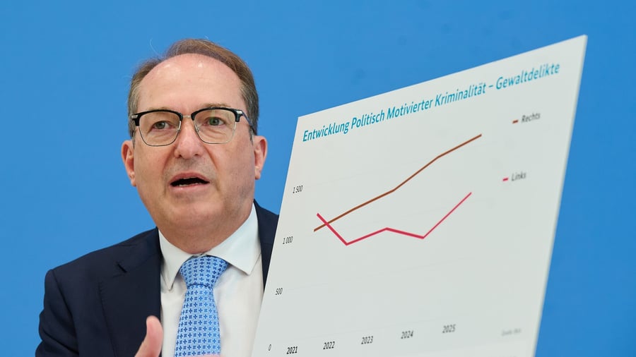 Polizei-Statistik: Gewalt von Linken und Rechten nimmt zu