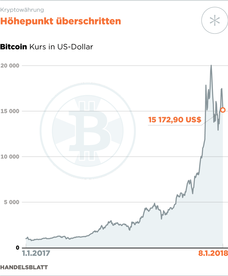 Bitcoin: Wie Rechtsextreme die Kryptowährung nutzen