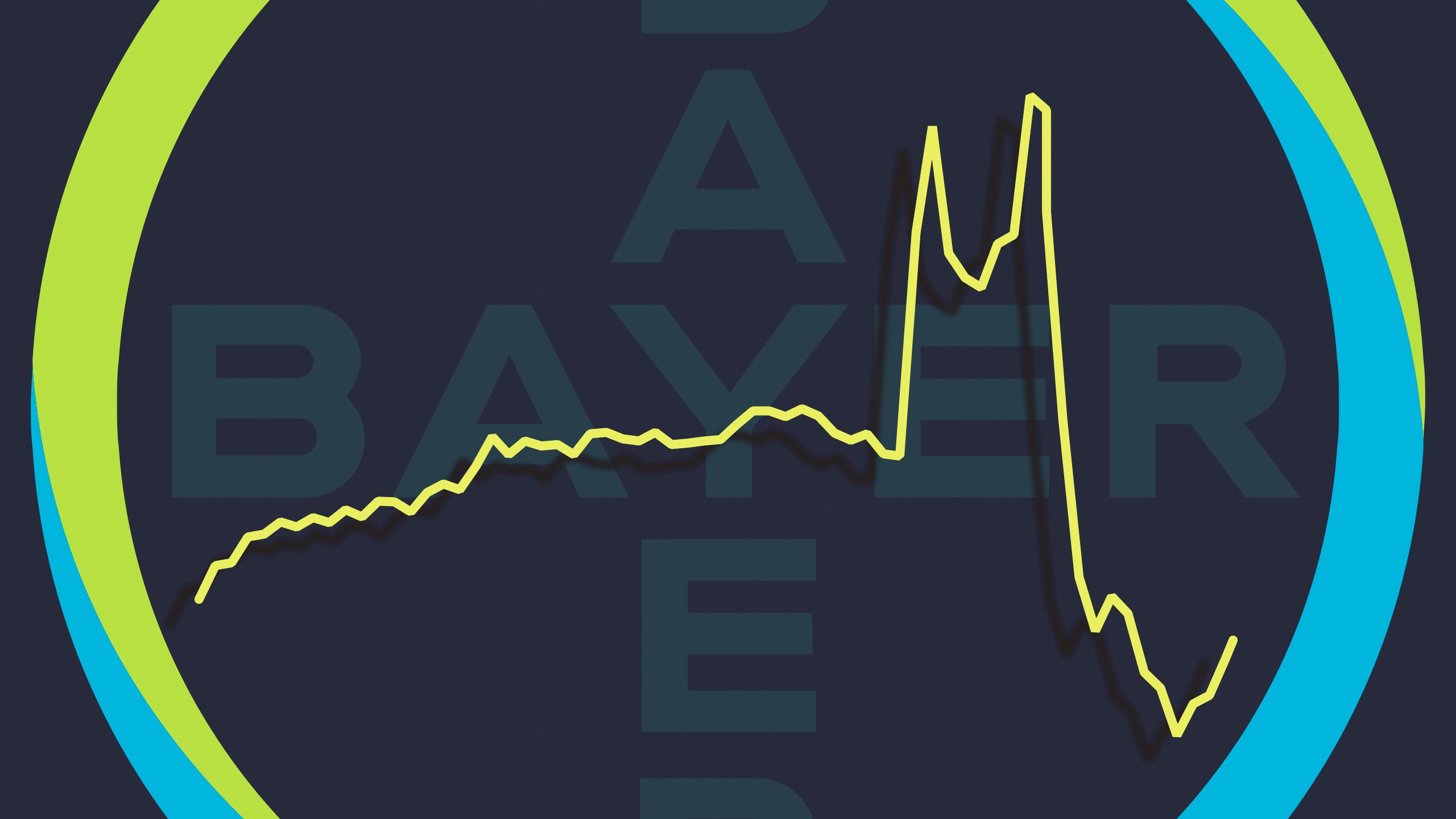 Bayer: Erst Kurssprung, dann Kurssturz &ndash; Investoren skeptisch bei Glyphosat-Deal