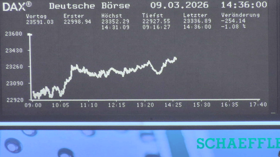 Dax aktuell: Leitindex zeitweise unter 23.000 Punkten – Siemens Energy verliert stark