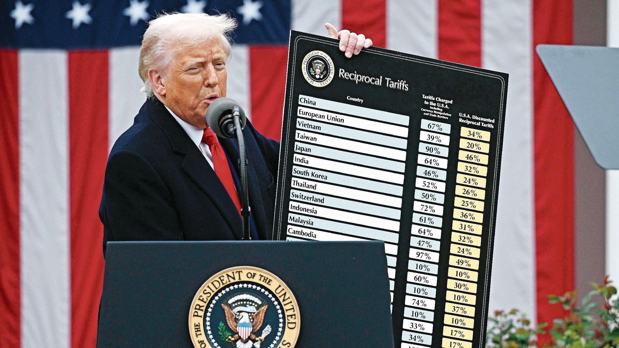 US-Z&ouml;lle: US-Regierung verweigert offenbar R&uuml;ckzahlung illegaler Z&ouml;lle