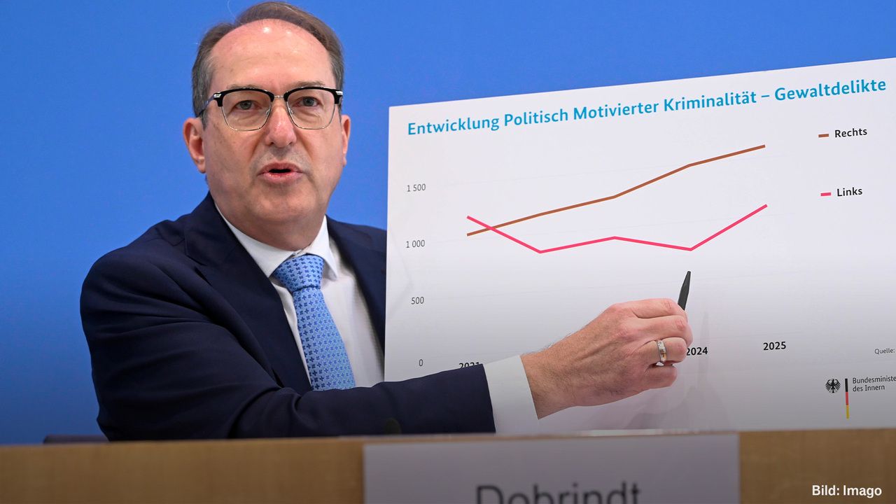 Extremismus: Dobrindt: Politisch motivierte Kriminalität ern