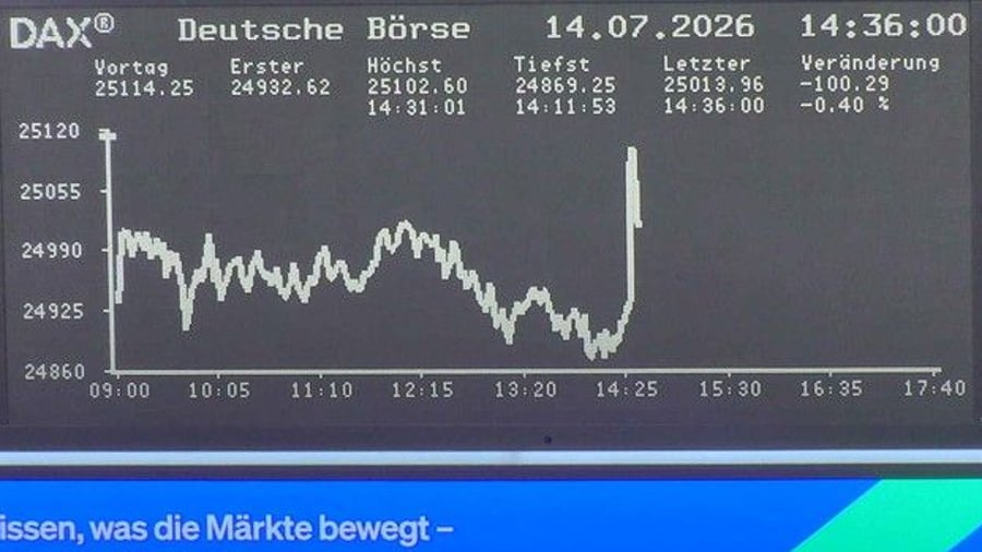 Dax aktuell: Dax nach US-Preisdaten wieder oberhalb der 25.000 Punkte