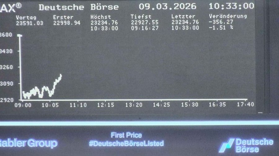 Dax aktuell: Leitindex fällt zeitweise unter 23.000 Punkte – Siemens Energy verliert stark