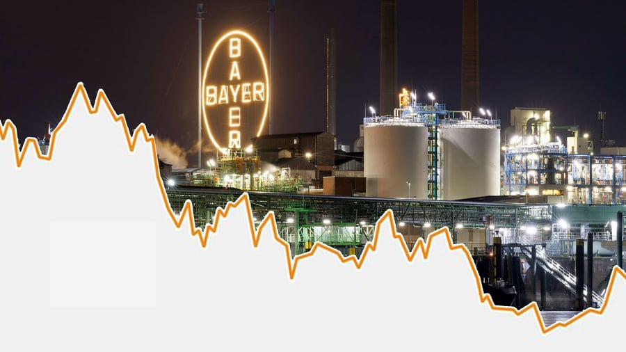 Bilanzcheck: Die Monsanto-Rechnung für Bayer: 24 Milliarden Euro für Kläger und Anwälte