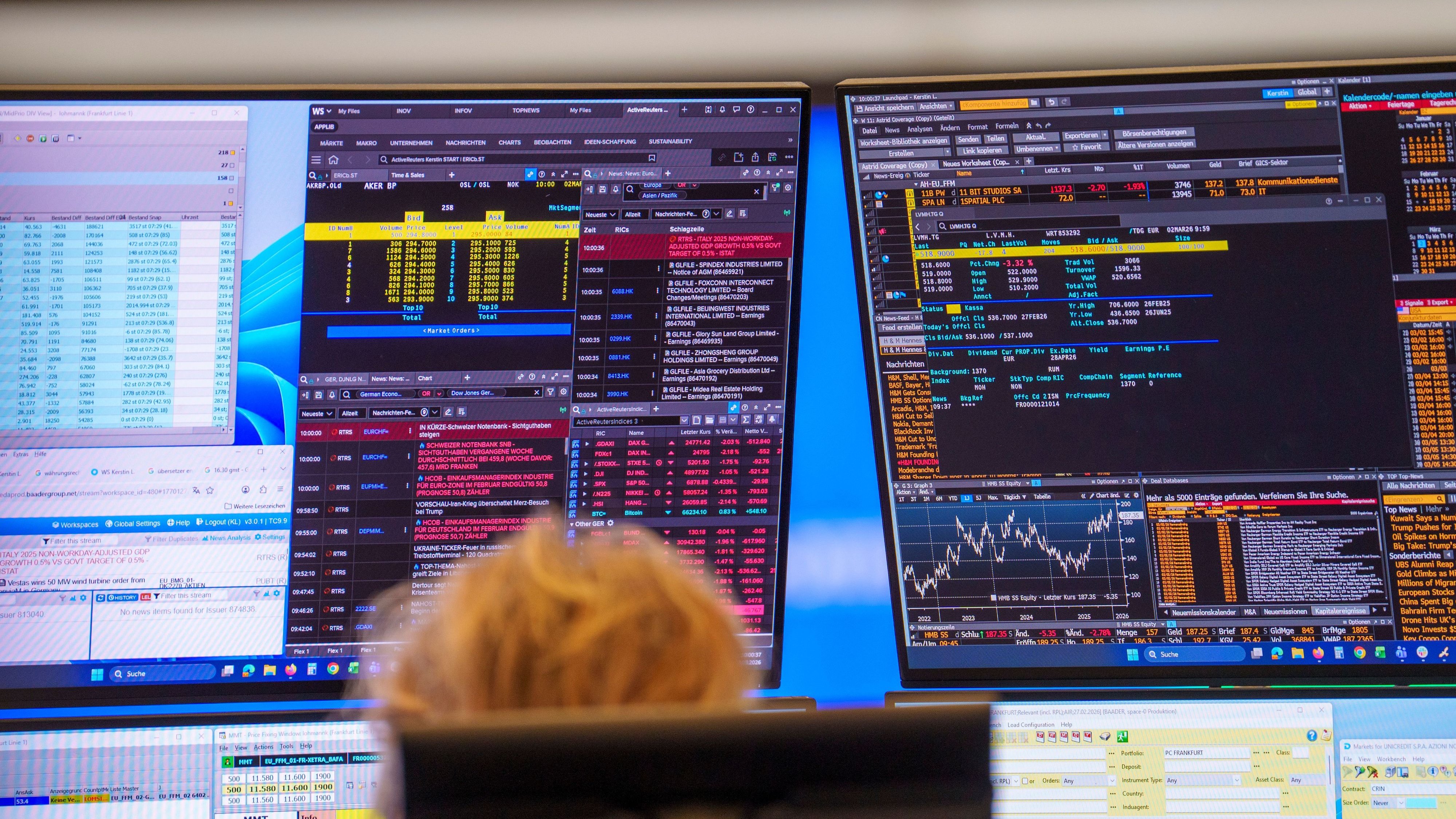 Aktien: Dax fällt fast sieben Prozent an zwei Tagen – wie weit es noch abwärts gehen kann