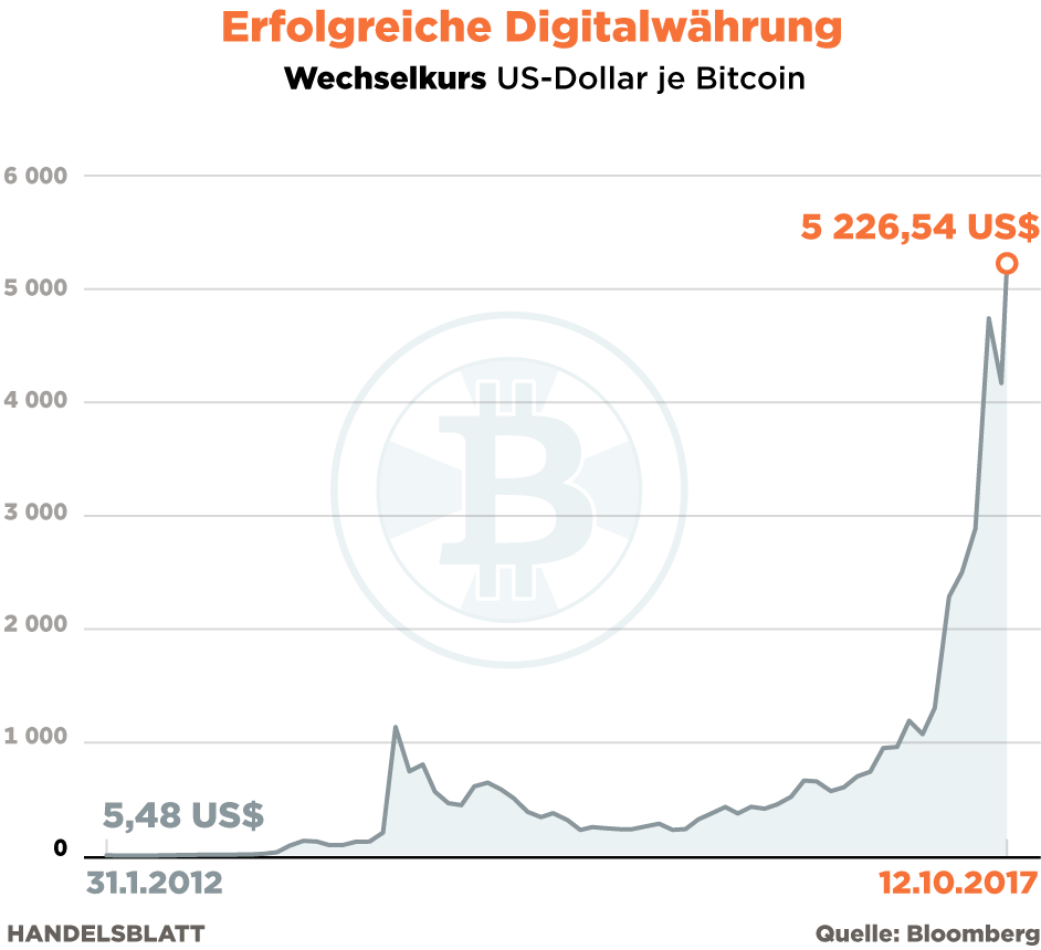 Bitcoin 2008 wert (80) 사진